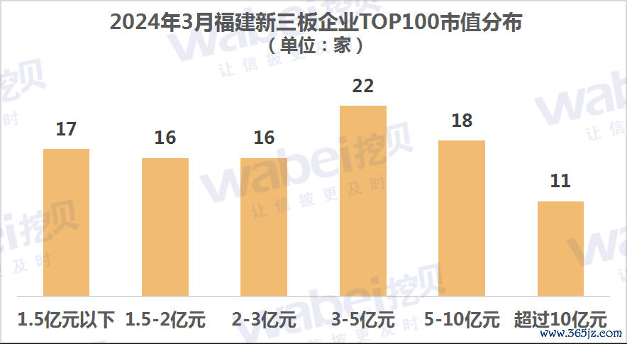 福建市值.png